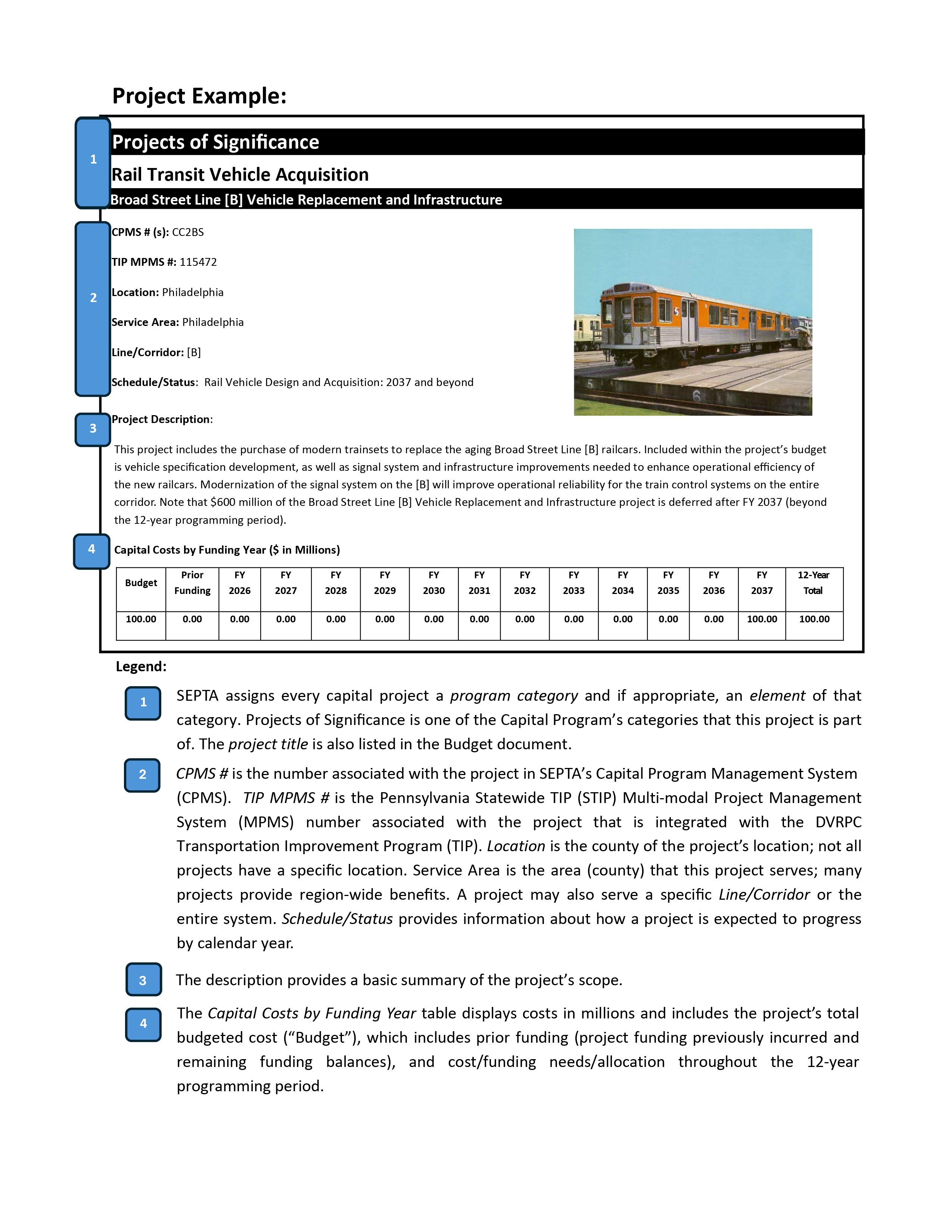 How to Read a Profile